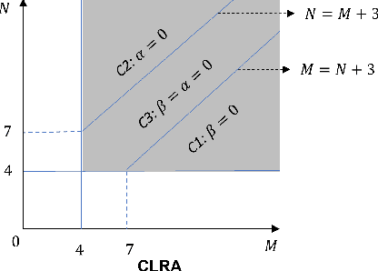 Figure 1 for Low Rank Properties for Estimating Microphones Start Time and Sources Emission Time