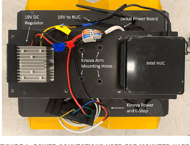 Figure 2 for Mobile Manipulation Platform for Autonomous Indoor Inspections in Low-Clearance Areas