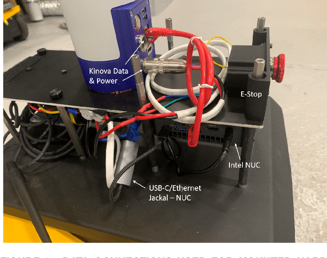 Figure 3 for Mobile Manipulation Platform for Autonomous Indoor Inspections in Low-Clearance Areas