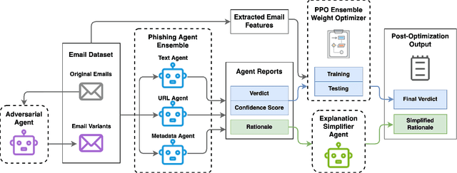 Figure 3 for MultiPhishGuard: An LLM-based Multi-Agent System for Phishing Email Detection