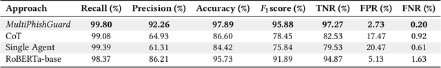 Figure 2 for MultiPhishGuard: An LLM-based Multi-Agent System for Phishing Email Detection