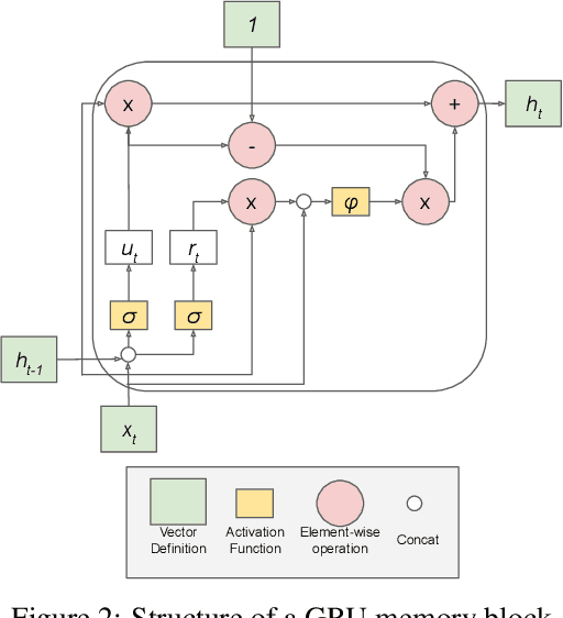 Figure 3 for An evaluation of time series forecasting models on water consumption data: A case study of Greece