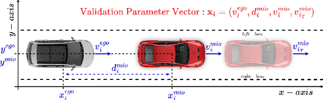 Figure 2 for Self-Improving Safety Performance of Reinforcement Learning Based Driving with Black-Box Verification Algorithms