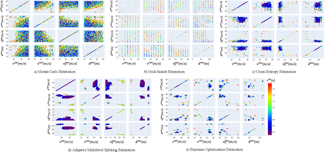 Figure 4 for Self-Improving Safety Performance of Reinforcement Learning Based Driving with Black-Box Verification Algorithms