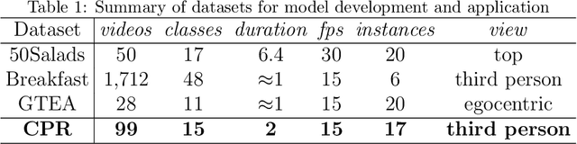 Figure 1 for Prompt-enhanced Hierarchical Transformer Elevating Cardiopulmonary Resuscitation Instruction via Temporal Action Segmentation