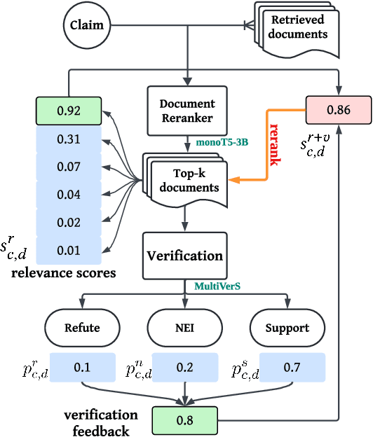 Figure 1 for The Next Phase of Scientific Fact-Checking: Advanced Evidence Retrieval from Complex Structured Academic Papers