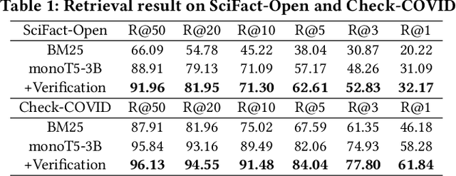 Figure 2 for The Next Phase of Scientific Fact-Checking: Advanced Evidence Retrieval from Complex Structured Academic Papers