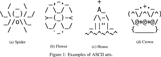 Figure 2 for Bot or Human? Detecting ChatGPT Imposters with A Single Question