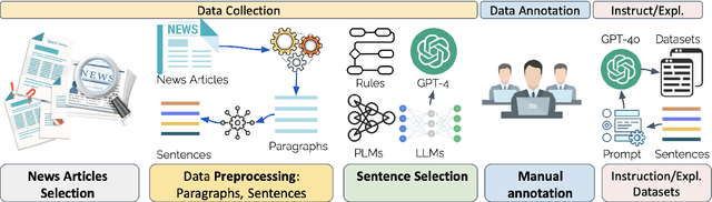 Figure 3 for ThatiAR: Subjectivity Detection in Arabic News Sentences