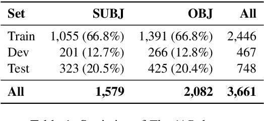 Figure 2 for ThatiAR: Subjectivity Detection in Arabic News Sentences