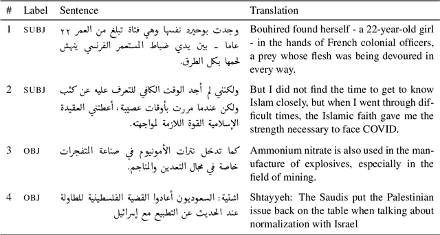 Figure 4 for ThatiAR: Subjectivity Detection in Arabic News Sentences