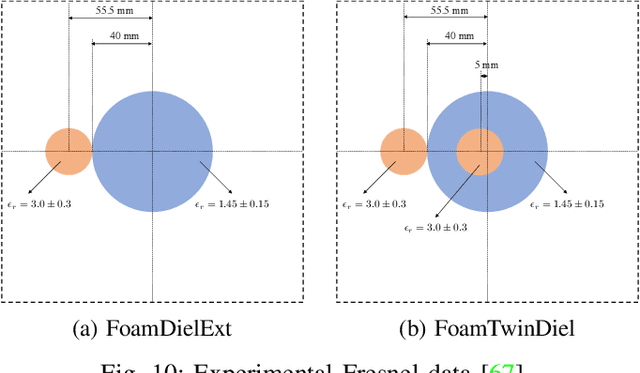 Figure 2 for Deep Injective Prior for Inverse Scattering