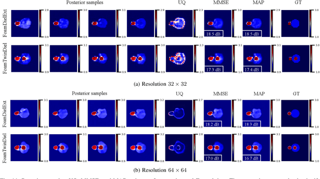 Figure 3 for Deep Injective Prior for Inverse Scattering