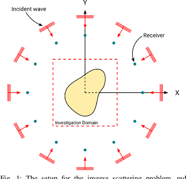 Figure 1 for Deep Injective Prior for Inverse Scattering
