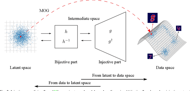 Figure 4 for Deep Injective Prior for Inverse Scattering