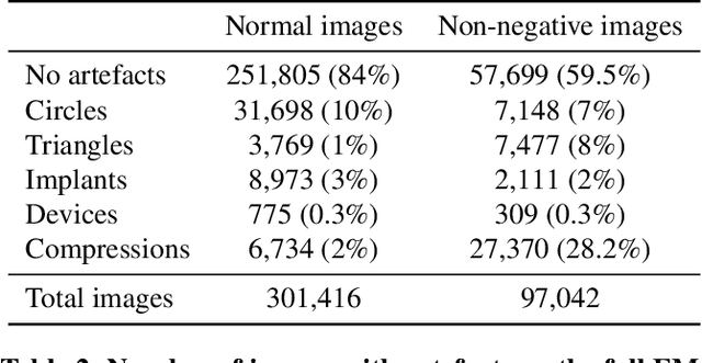 Figure 4 for Radio-opaque artefacts in digital mammography: automatic detection and analysis of downstream effects