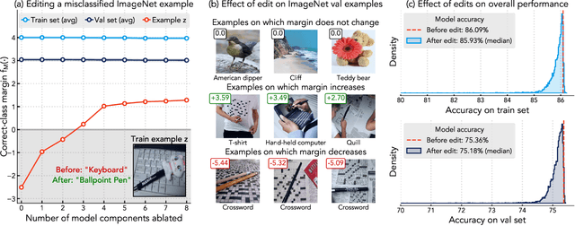 Figure 3 for Decomposing and Editing Predictions by Modeling Model Computation