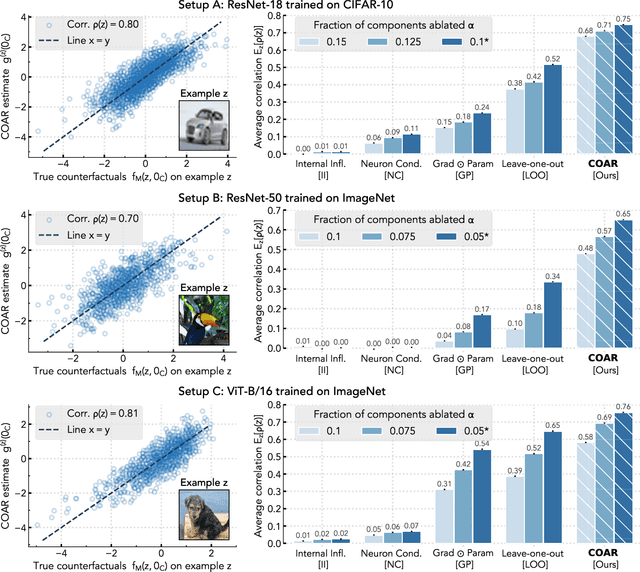 Figure 2 for Decomposing and Editing Predictions by Modeling Model Computation