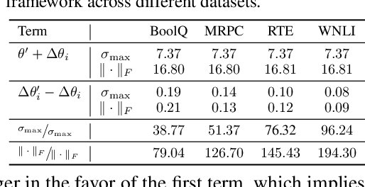 Figure 2 for PortLLM: Personalizing Evolving Large Language Models with Training-Free and Portable Model Patches