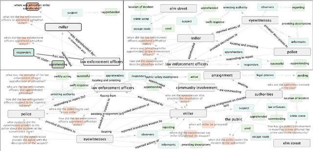 Figure 3 for Creating an AI Observer: Generative Semantic Workspaces