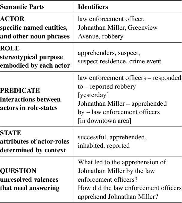 Figure 2 for Creating an AI Observer: Generative Semantic Workspaces