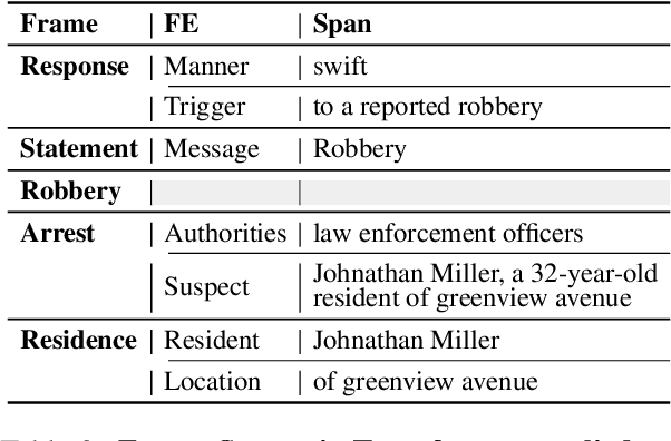 Figure 4 for Creating an AI Observer: Generative Semantic Workspaces