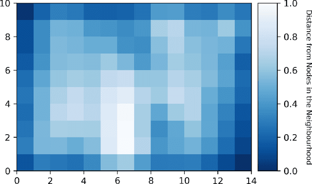 Figure 4 for Unsupervised self-organising map of prostate cell Raman spectra shows disease-state subclustering