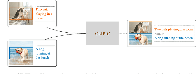 Figure 1 for Semantic Compositions Enhance Vision-Language Contrastive Learning