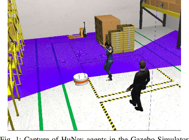 Figure 1 for HuNavSim: A ROS 2 Human Navigation Simulator for Benchmarking Human-Aware Robot Navigation