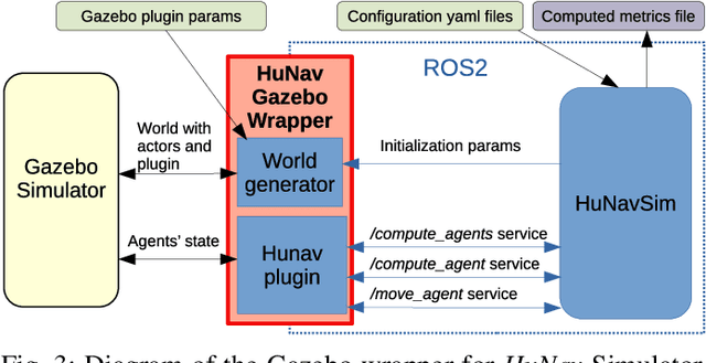 Figure 3 for HuNavSim: A ROS 2 Human Navigation Simulator for Benchmarking Human-Aware Robot Navigation