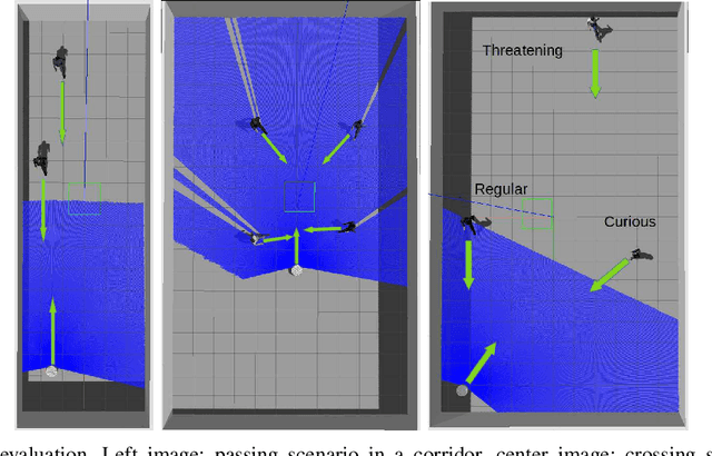 Figure 4 for HuNavSim: A ROS 2 Human Navigation Simulator for Benchmarking Human-Aware Robot Navigation