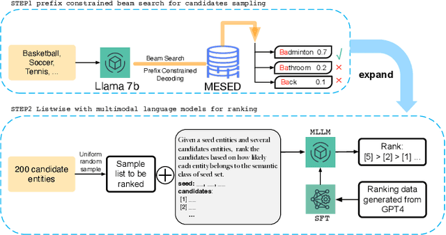 Figure 1 for Exploring the Implicit Semantic Ability of Multimodal Large Language Models: A Pilot Study on Entity Set Expansion