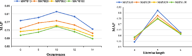 Figure 2 for Exploring the Implicit Semantic Ability of Multimodal Large Language Models: A Pilot Study on Entity Set Expansion