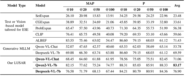 Figure 3 for Exploring the Implicit Semantic Ability of Multimodal Large Language Models: A Pilot Study on Entity Set Expansion