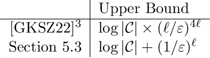 Figure 1 for New Insights into Multi-Calibration