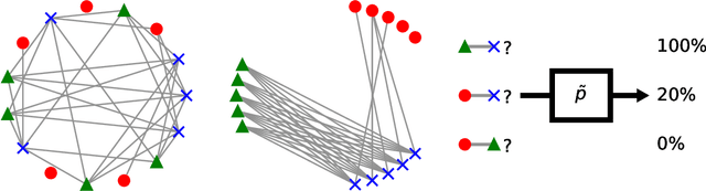 Figure 4 for New Insights into Multi-Calibration