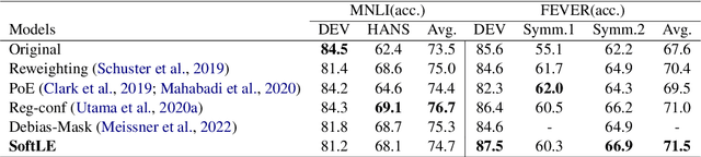 Figure 2 for Mitigating Shortcuts in Language Models with Soft Label Encoding