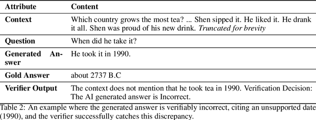 Figure 4 for AutoMix: Automatically Mixing Language Models