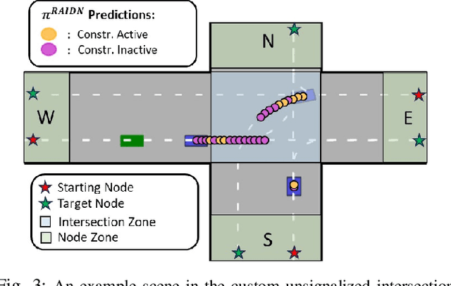 Figure 3 for Scalable Multi-modal Model Predictive Control via Duality-based Interaction Predictions