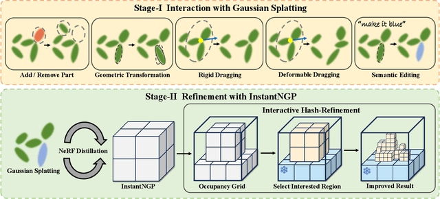 Figure 4 for Interactive3D: Create What You Want by Interactive 3D Generation