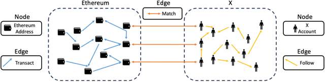 Figure 1 for ETGraph: A Pioneering Dataset Bridging Ethereum and Twitter