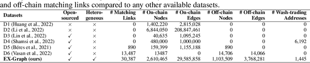 Figure 2 for ETGraph: A Pioneering Dataset Bridging Ethereum and Twitter