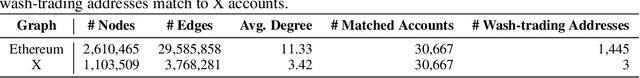 Figure 4 for ETGraph: A Pioneering Dataset Bridging Ethereum and Twitter