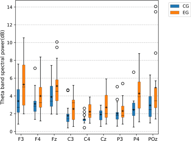 Figure 3 for Investigation of the effectiveness of applying ChatGPT in Dialogic Teaching Using Electroencephalography