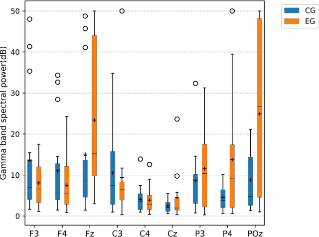 Figure 4 for Investigation of the effectiveness of applying ChatGPT in Dialogic Teaching Using Electroencephalography