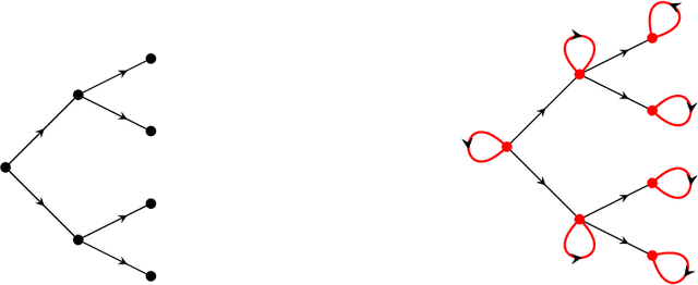 Figure 1 for The Magnitude of Categories of Texts Enriched by Language Models