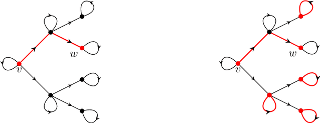 Figure 2 for The Magnitude of Categories of Texts Enriched by Language Models
