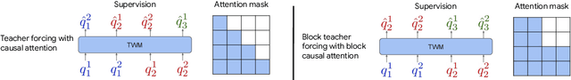 Figure 3 for Improving Transformer World Models for Data-Efficient RL