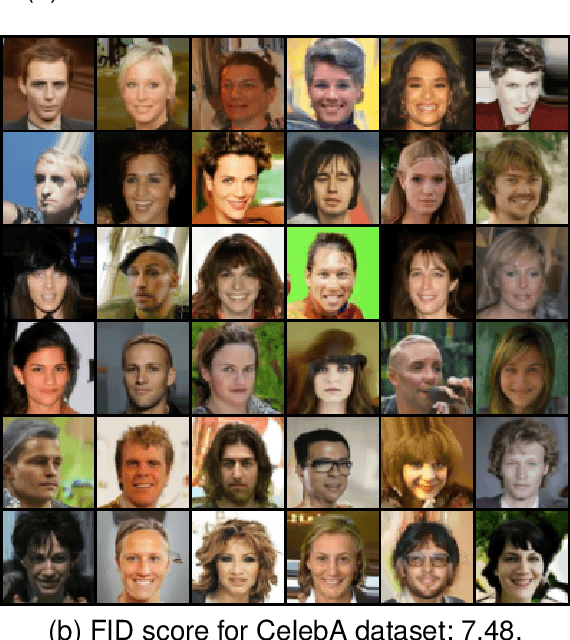 Figure 4 for FedPhD: Federated Pruning with Hierarchical Learning of Diffusion Models