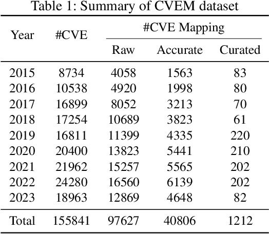 Figure 2 for Crimson: Empowering Strategic Reasoning in Cybersecurity through Large Language Models